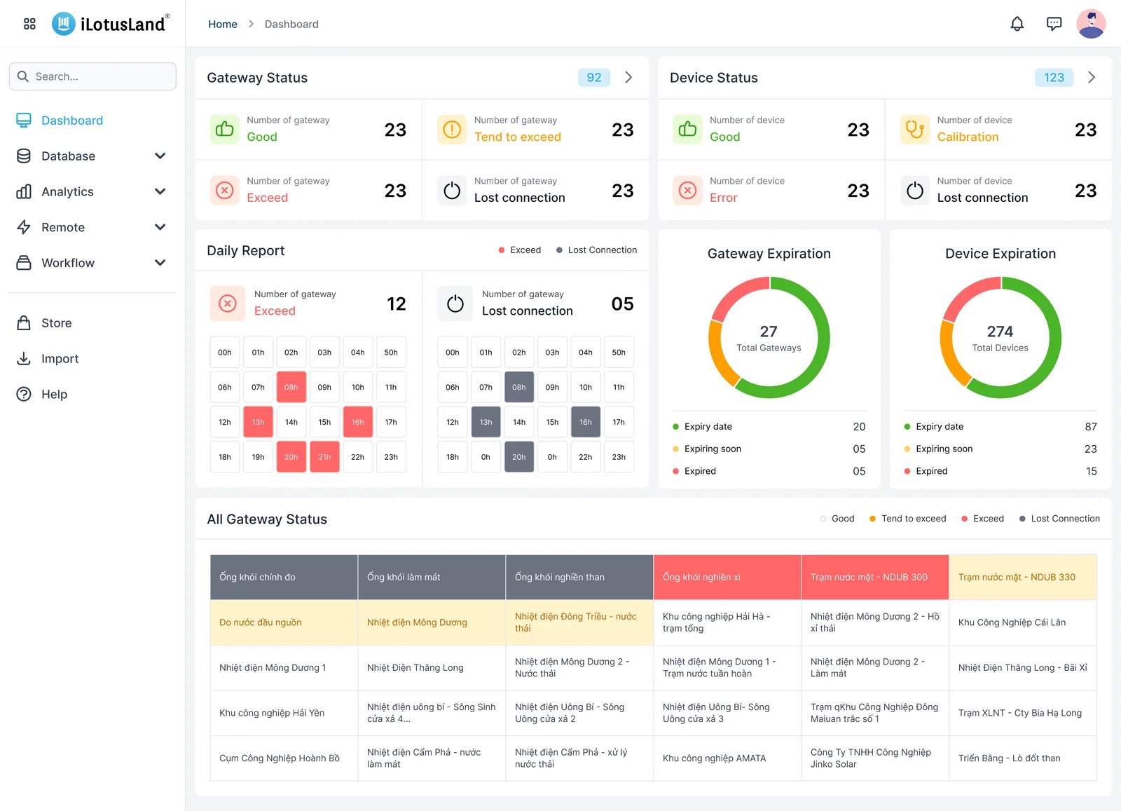 iLotusLand — dashboard